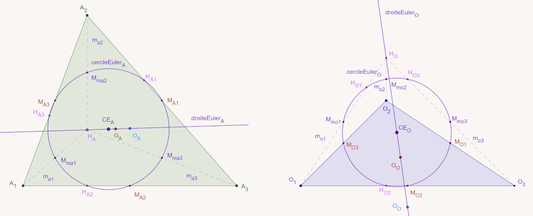Euler
