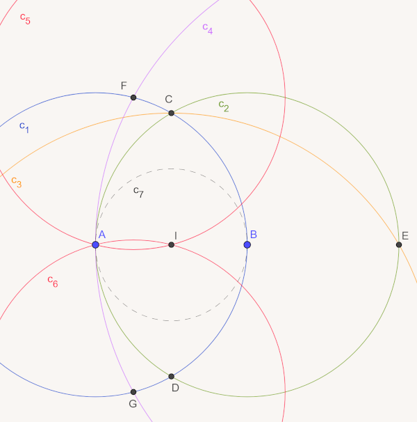 Milieu 2 points