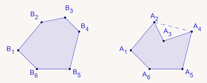 Polygones