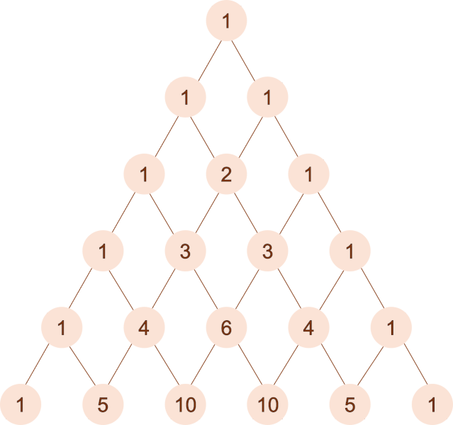 Réseau