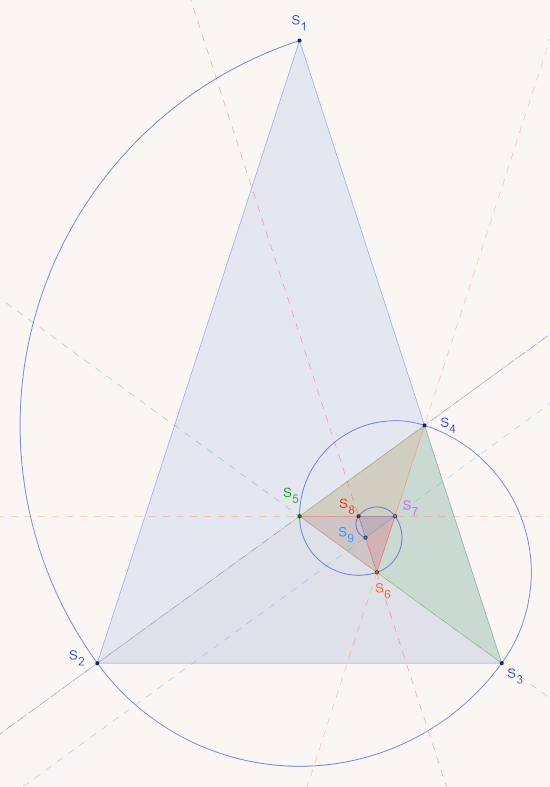 Spirale triangle