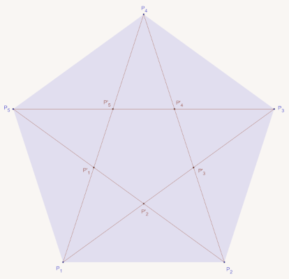 Pentagramme